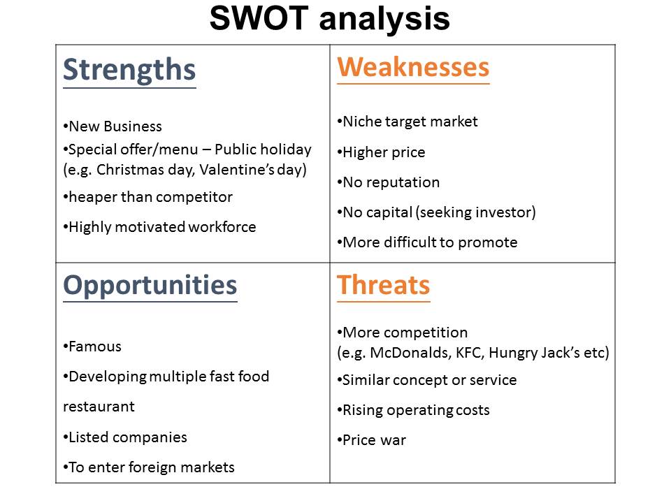 SWOT Analysis - Milus